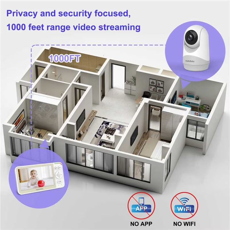 Baby Monitor-Hb6256-M-5.0 Inch Video Baby Monitor with Remote Pan and Tilt Function