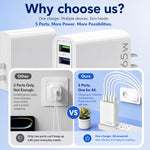USB C Charger Block, 2-Pack 65W Wall Charger, 5-Port Type C Fast Charging Block Power Adapter Compatible with Phones, Tablets & More, White