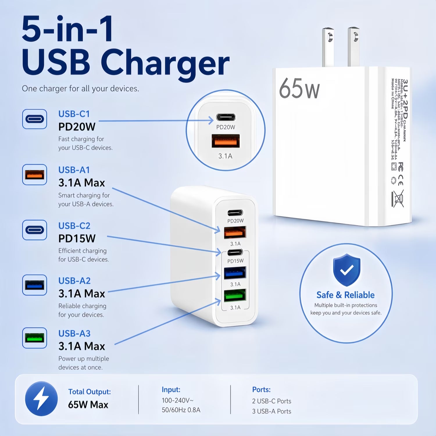 USB C Charger Block, 2-Pack 65W Wall Charger, 5-Port Type C Fast Charging Block Power Adapter Compatible with Phones, Tablets & More, White