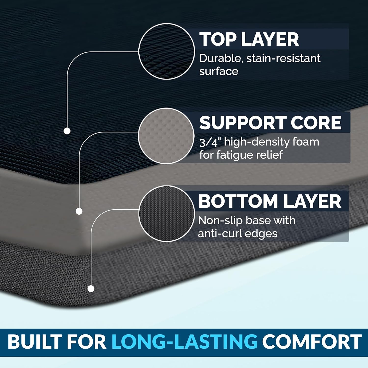 anti Fatigue Floor Mat – 3/4 Inch Thick , Standing Desk Mat, Kitchen Rug – Comfort at Home, Office – Durable – Stain Resistant – Non-Slip Bottom (24" X 70", Navy)