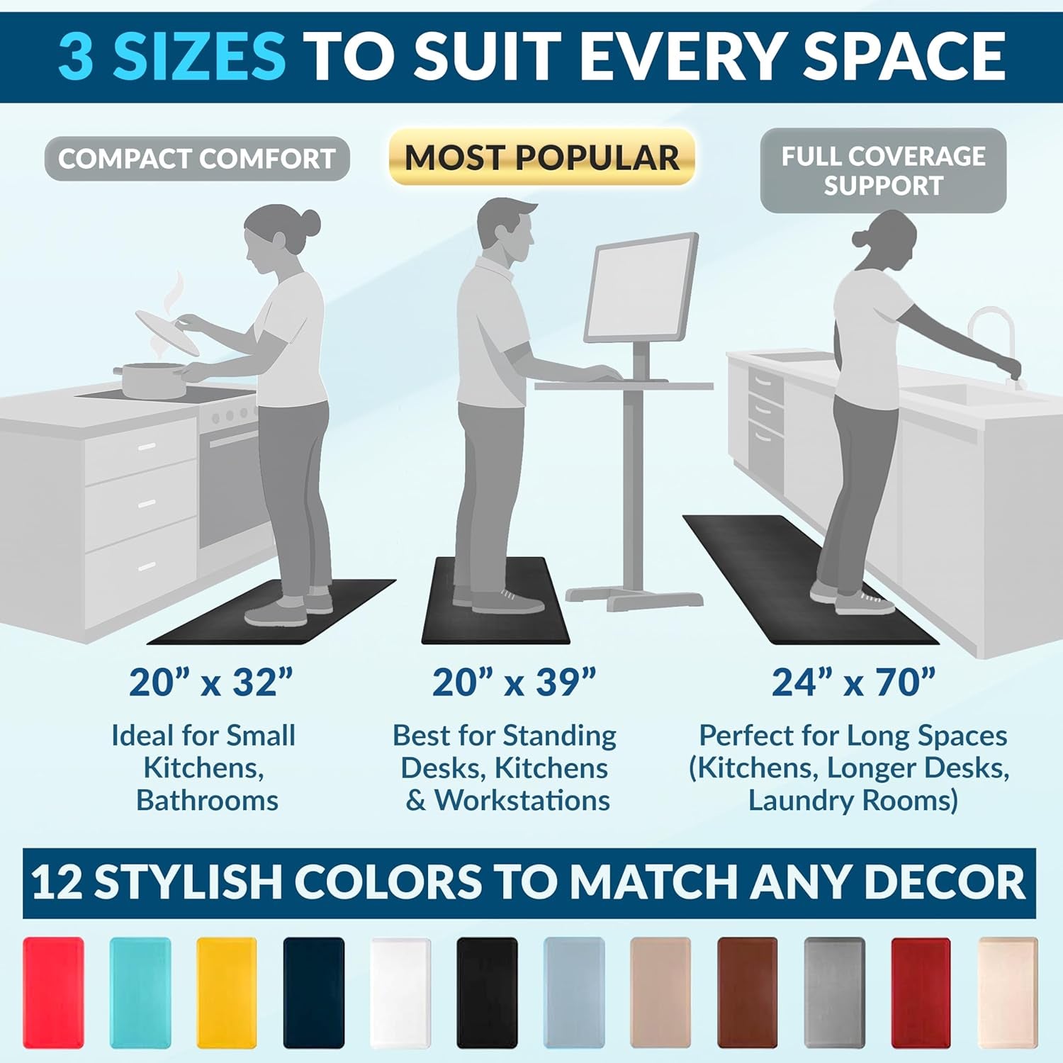 anti Fatigue Floor Mat – 3/4 Inch Thick , Standing Desk Mat, Kitchen Rug – Comfort at Home, Office – Durable – Stain Resistant – Non-Slip Bottom (24" X 70", Navy)